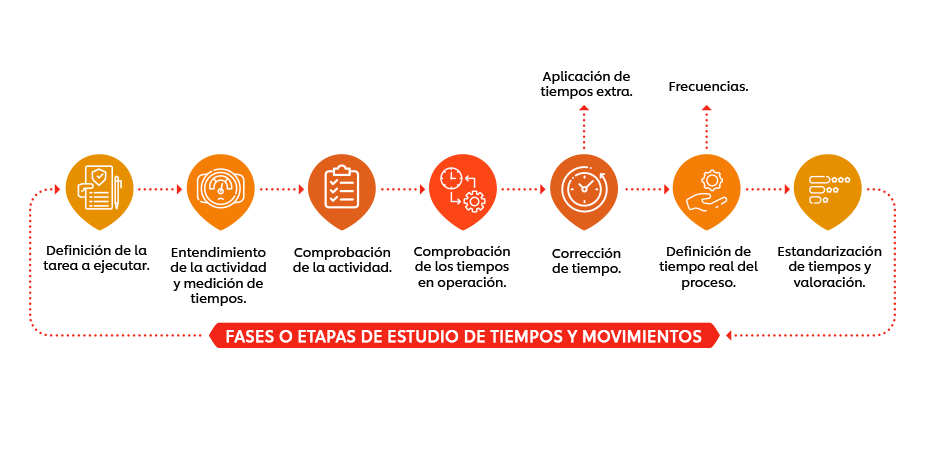 Cómo funcionan los tiempos y movimientos en la cocina | Unilever Food