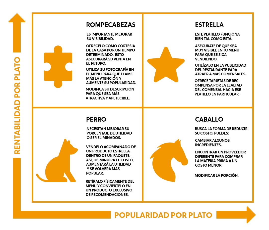 Matriz de reingeniería Matriz de reingeniería